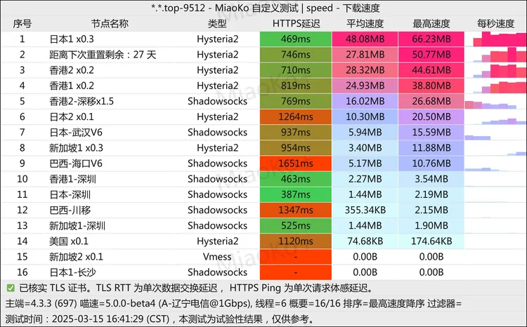中转机场 夜宵机场 1.9元19.8G/月 15个节点