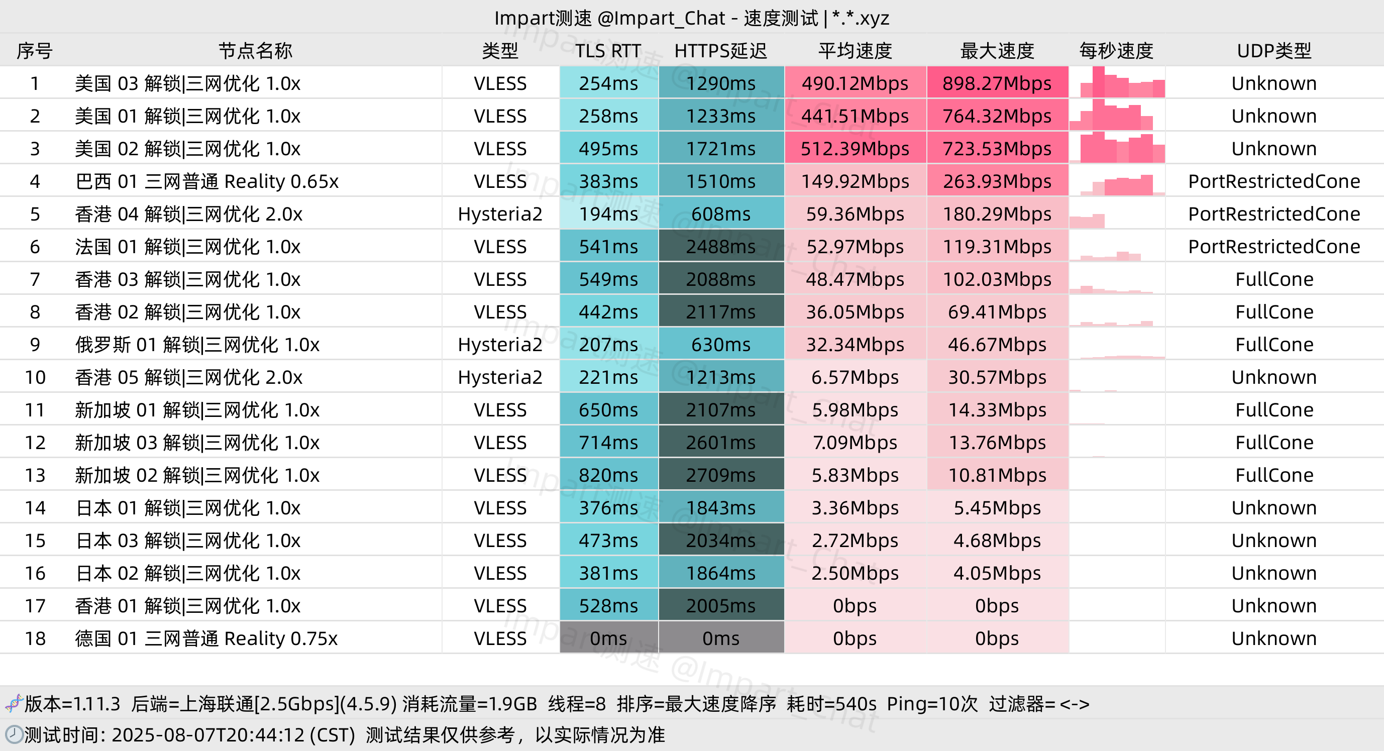 中转机场 暴雪机场 100G/月, 18个节点