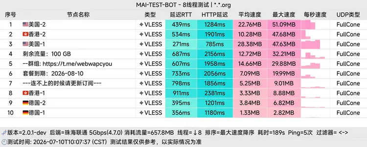 中转机场 蛙爪云 100G/月, 6个节点