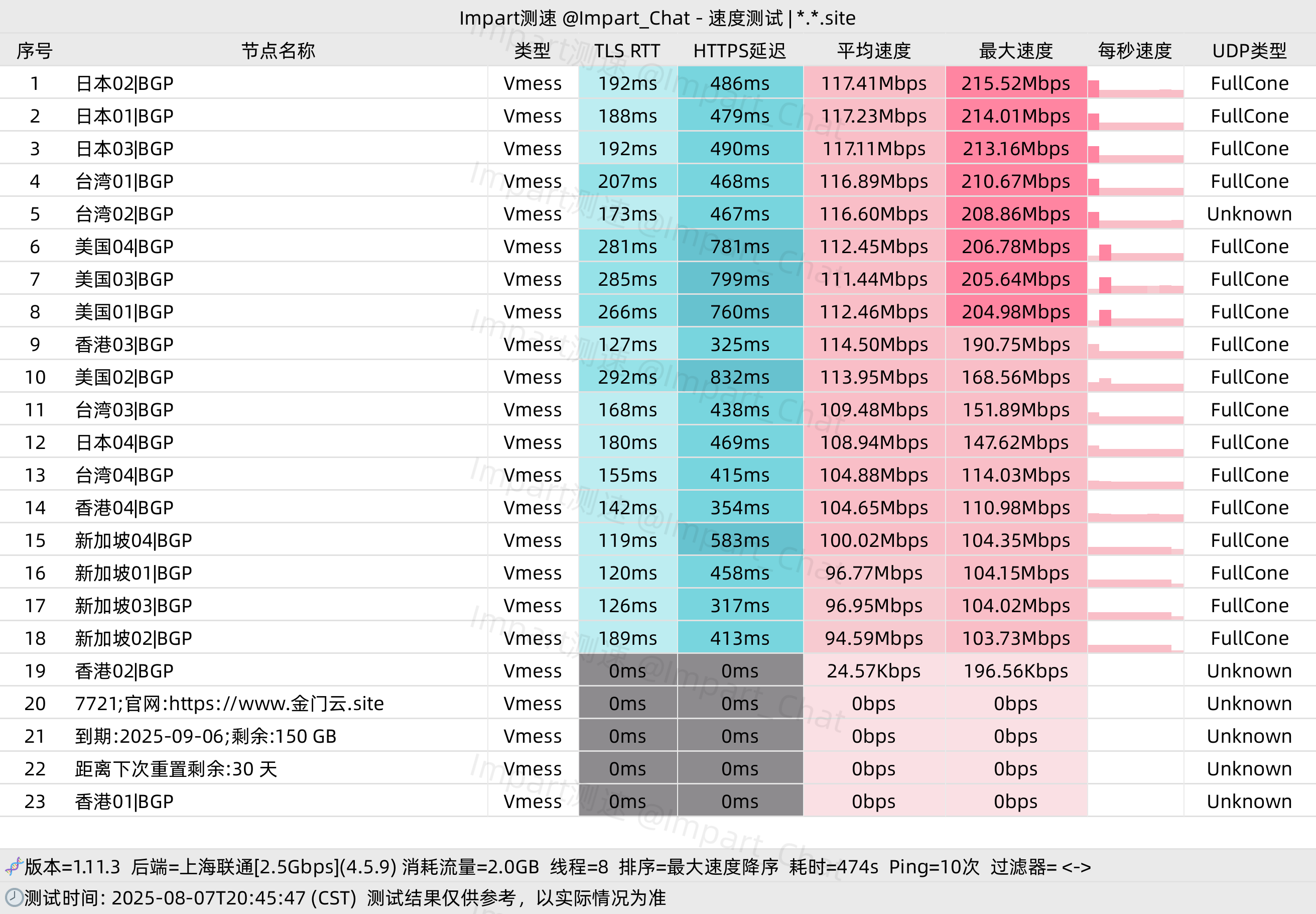 中转机场 金門雲 150G/月, 20个节点