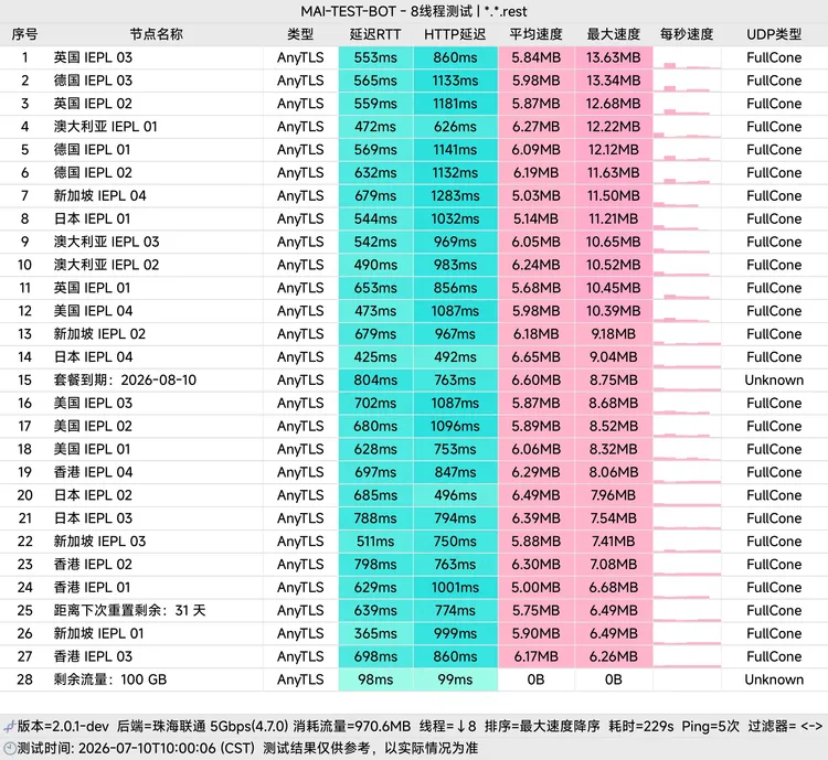 中转机场 香草云 100G/月, 7个节点