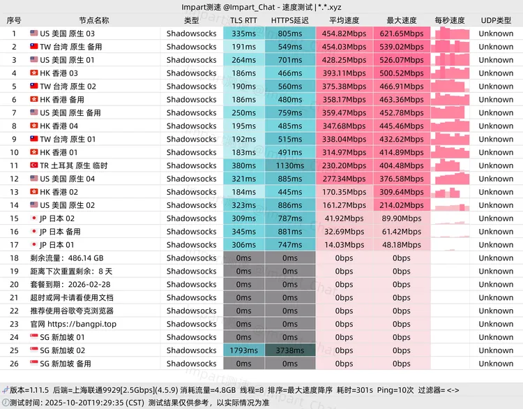 中转机场 SsdAirport 8.88元100G/月, 16个节点