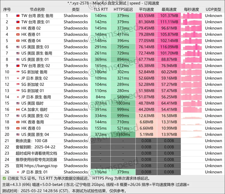 中转机场 SsdAirport 8.88元100G/月, 13个节点