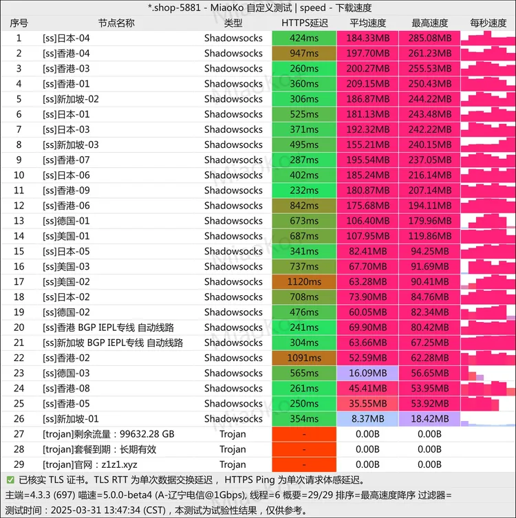 中转机场 WY Cloud 12元100G/月, 26个节点
