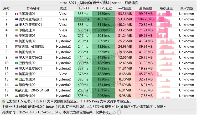 低价机场 一毛机场 1元100G/月, 8个节点