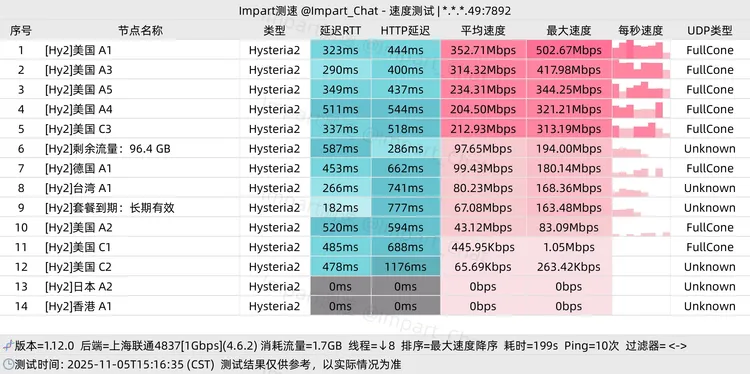 低价机场 LEN 1元100G, 11个节点