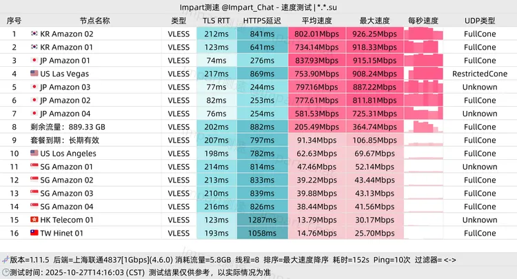 低价机场 Matcha 24元/年, 每月128G, 10个节点