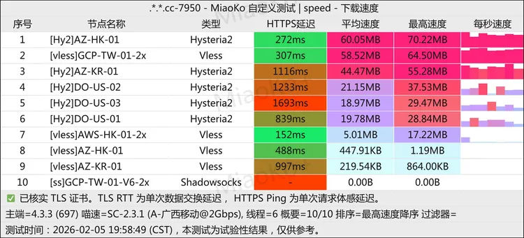 低价机场 Tetocloud 1.8元159G, 8个节点