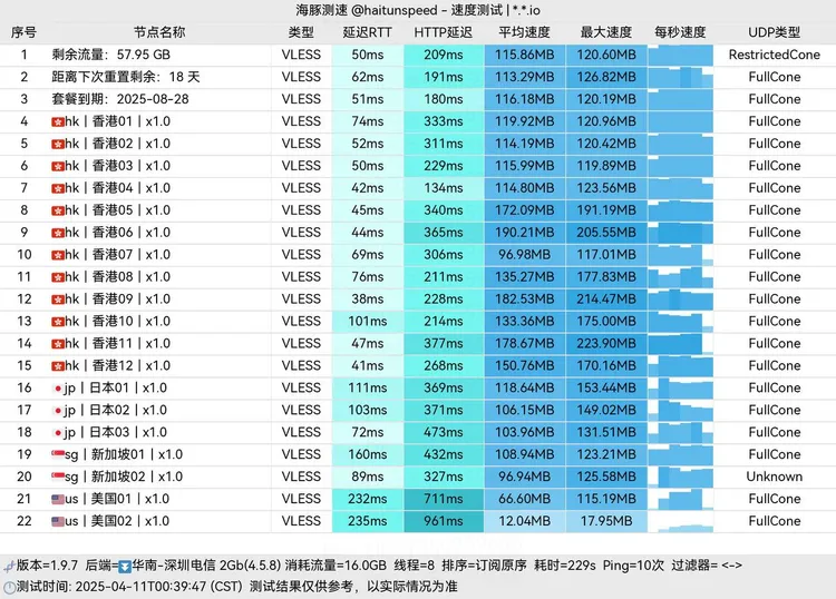 低价机场 iNets 2.9元50G/月, 13个节点