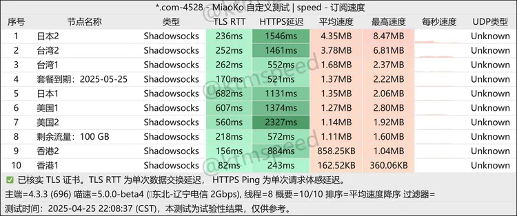 免费机场 包子机场 100G/月, 8个节点