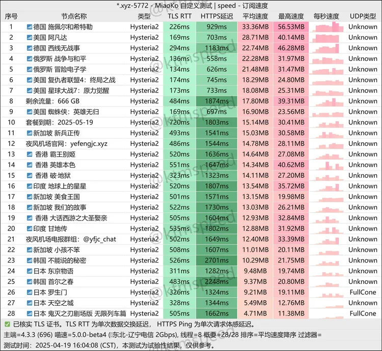 免费机场 夜风机场 666G/月, 14个节点