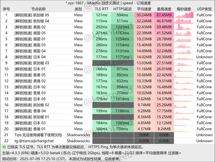 免费机场 天才机场 500G/月, 4个节点