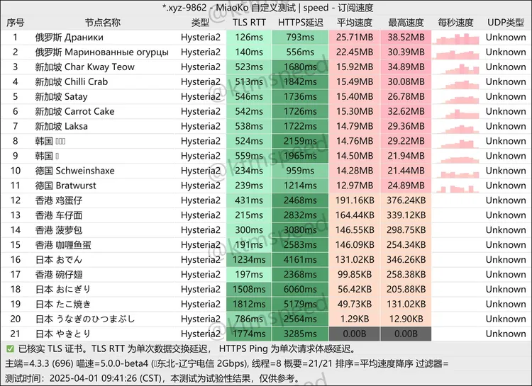 免费机场 安速云 666G/月, 7个节点