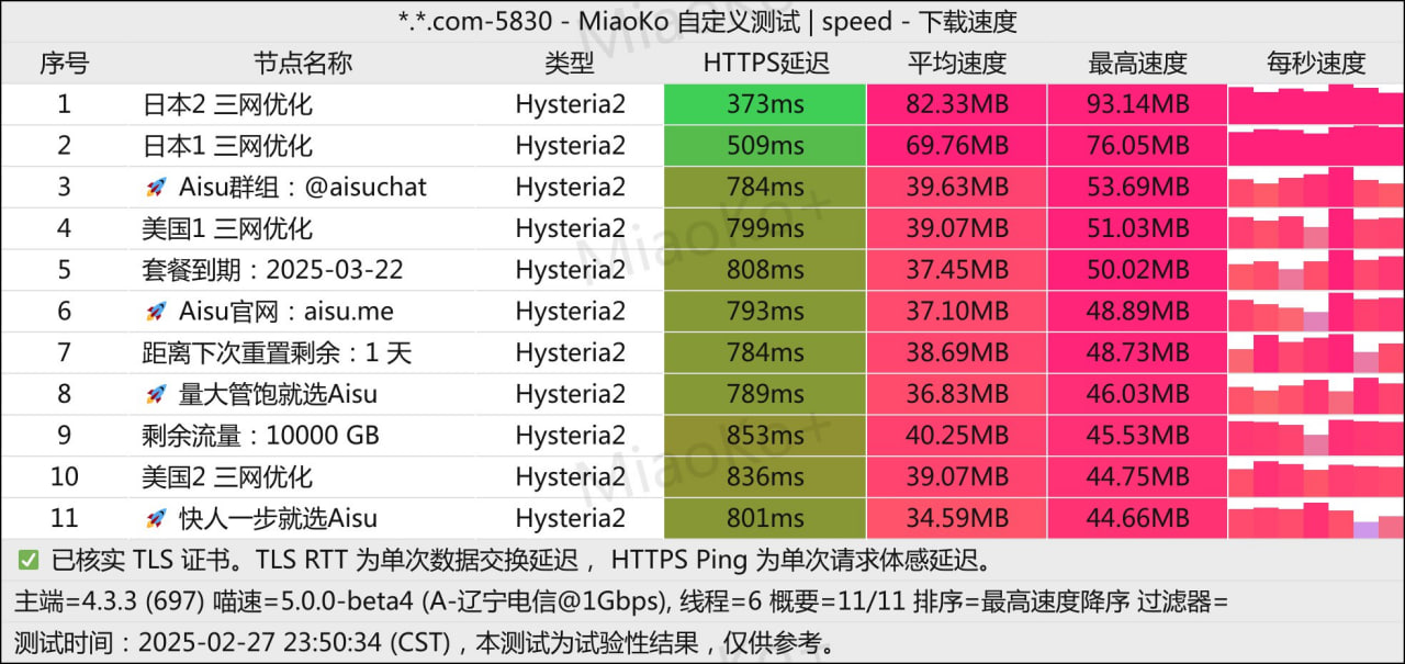 免费机场 巅峰机场 10T/月, 2个节点