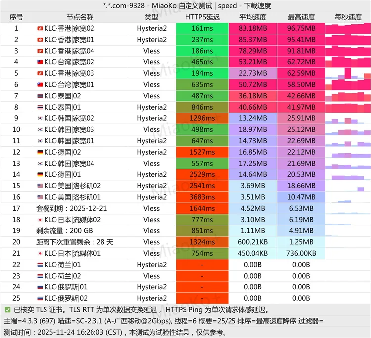 免费机场 昆仑 Cloud 200/月, 9个节点