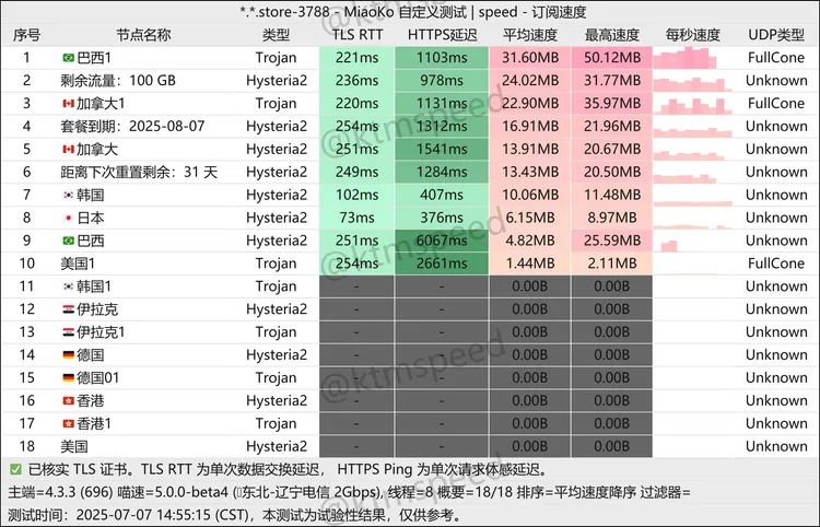 免费机场 极链 100G/月, 8个节点