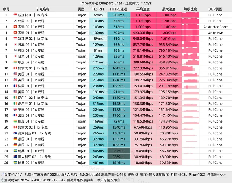 免费机场 泡泡龙 100G/月, 26个节点