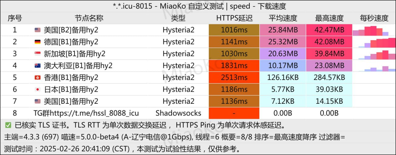 免费机场 灰色网络 100G/月, 7个节点