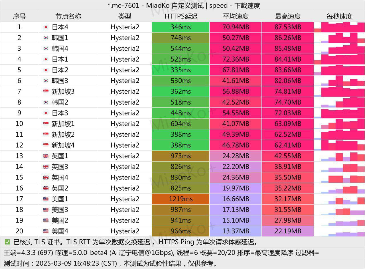 免费机场 爱满满机场 500G/月, 5个节点