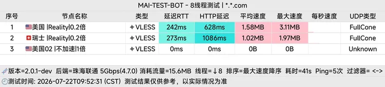 免费机场 牢大云 9.54 PB不限时, 3个节点