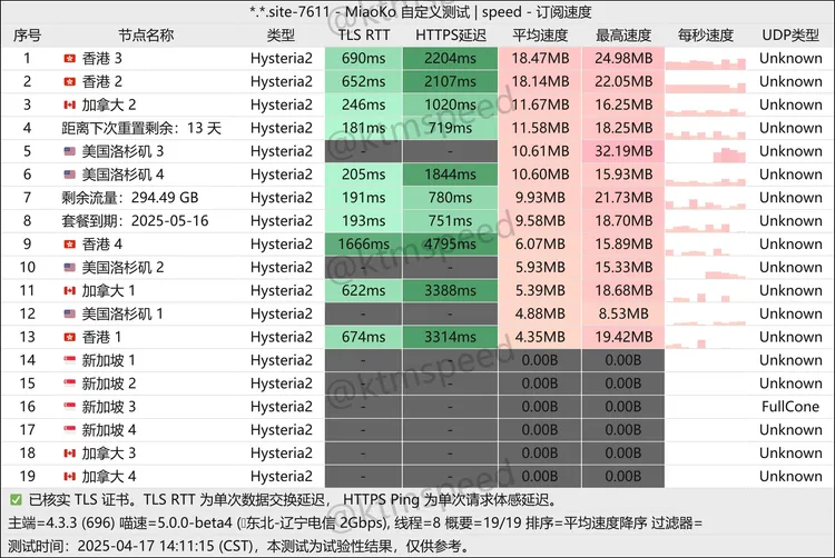 免费机场 自由鸟 300G/月, 4个节点
