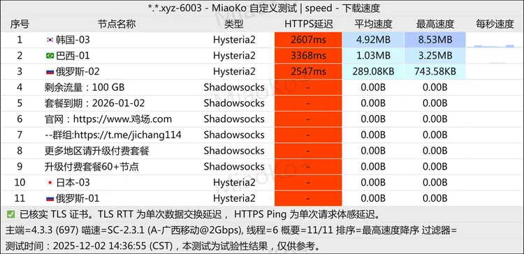 免费机场 鸡场 100G/月, 5个节点