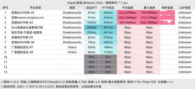 免费机场 Nice加速 30G/月, 10个节点