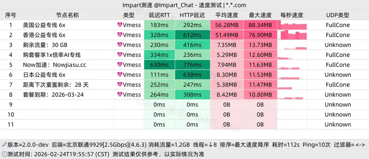 免费机场 Now加速©️ 30G/月, 6个节点