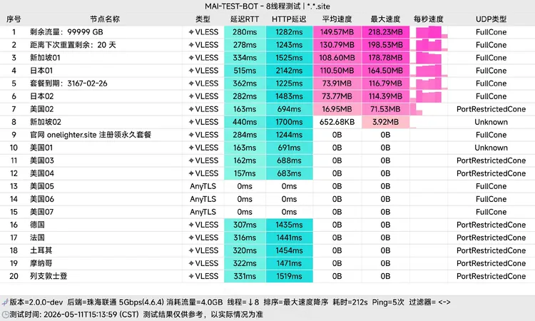 免费机场 OneLight ♾️G/月, 16个节点