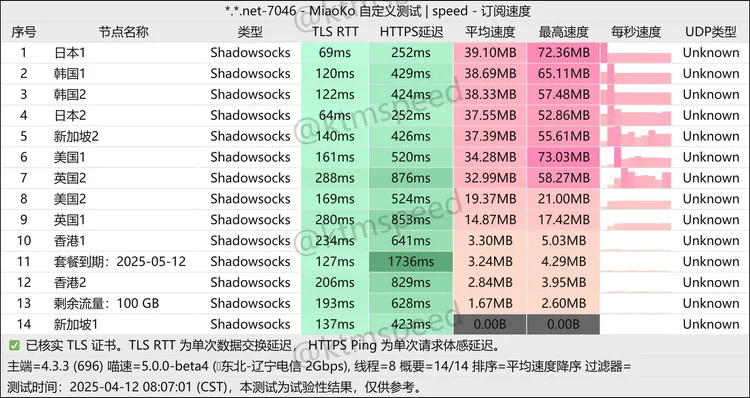 免费机场 Pumcloud 100G/月, 7个节点