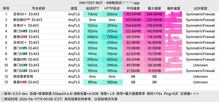 免费机场 Ran 10G/月, 13个节点