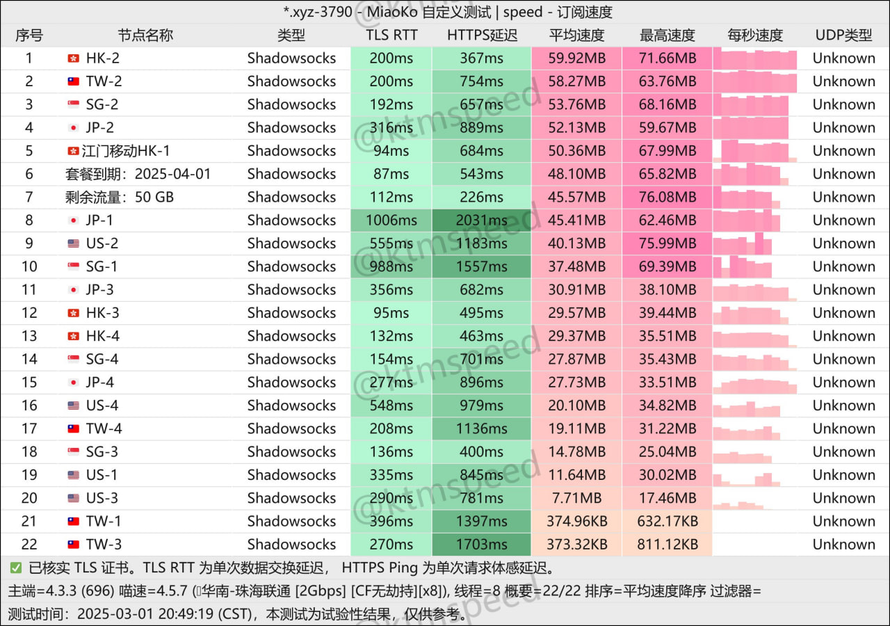 公益机场 一元中转 50G/月, 20个节点