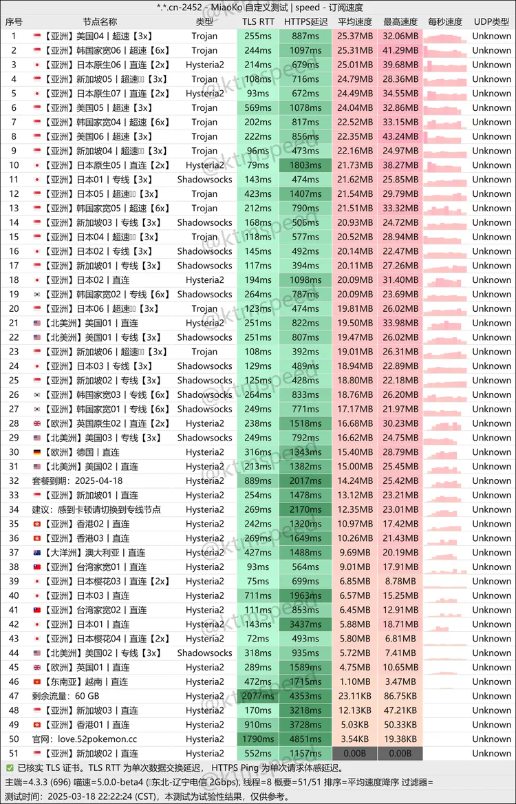 公益机场 宝可梦星云 60G/月, 50个节点