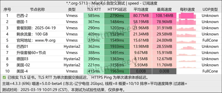 公益机场 水牛云VPN 100G/月, 4个节点