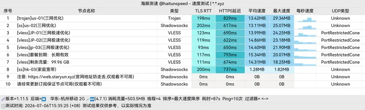 直连机场 星云加速器 9.8元120G/月, 6个节点